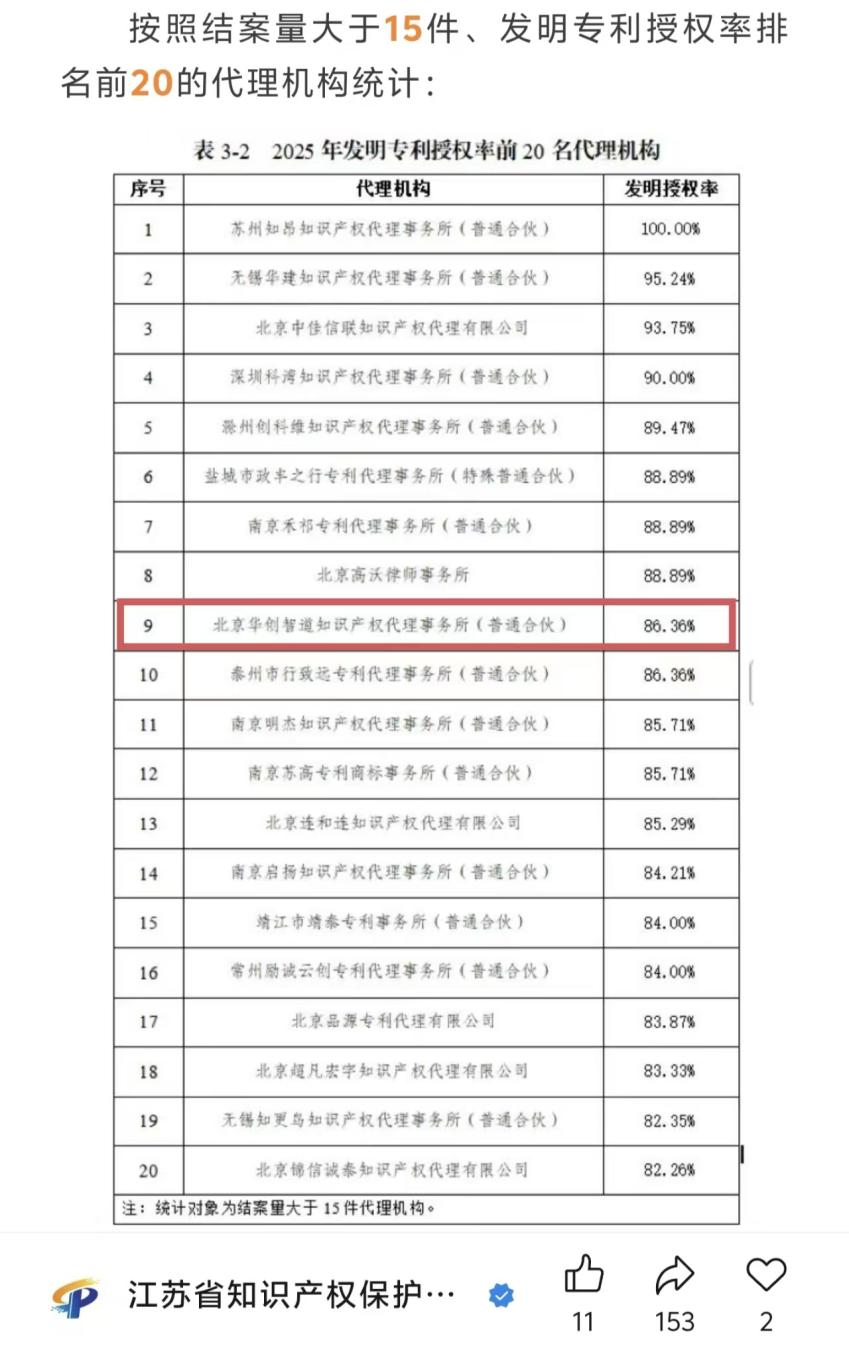 证书